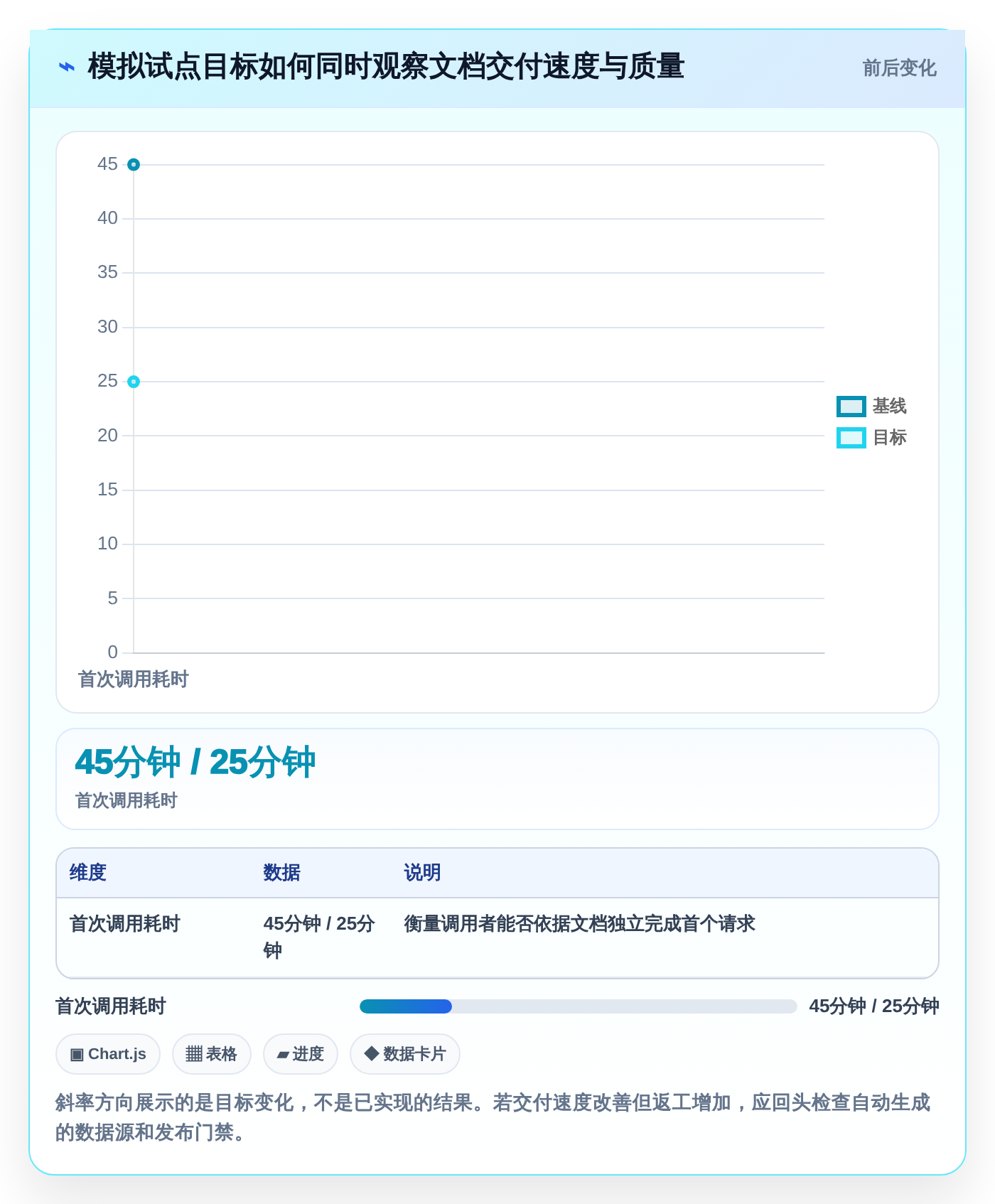 2026年效率之选:6款顶级接口API文档工具深度对比