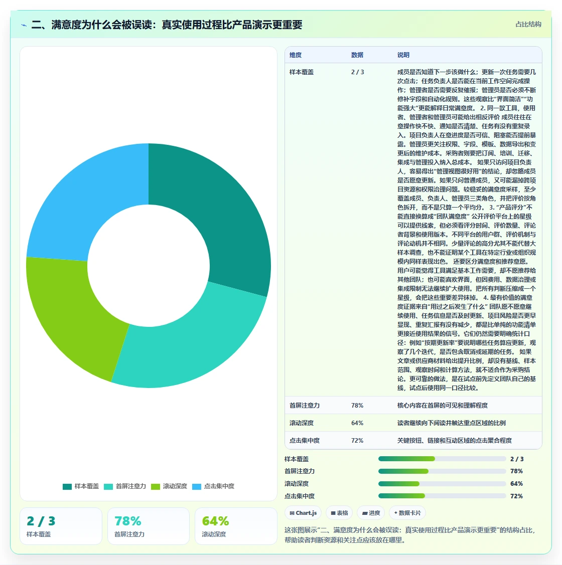 二、满意度为什么会被误读:真实使用过程比产品演示更重要