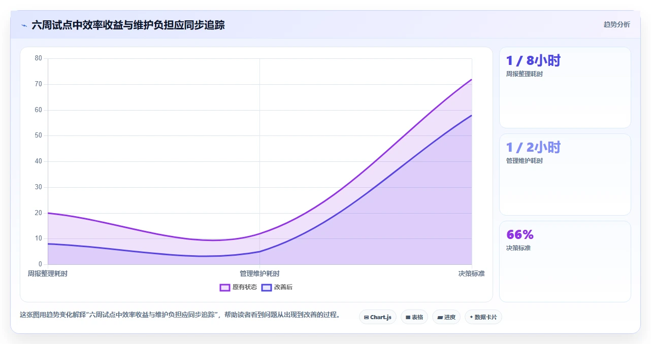 2026年效率神器:6款多人协作任务管理工具全面对比