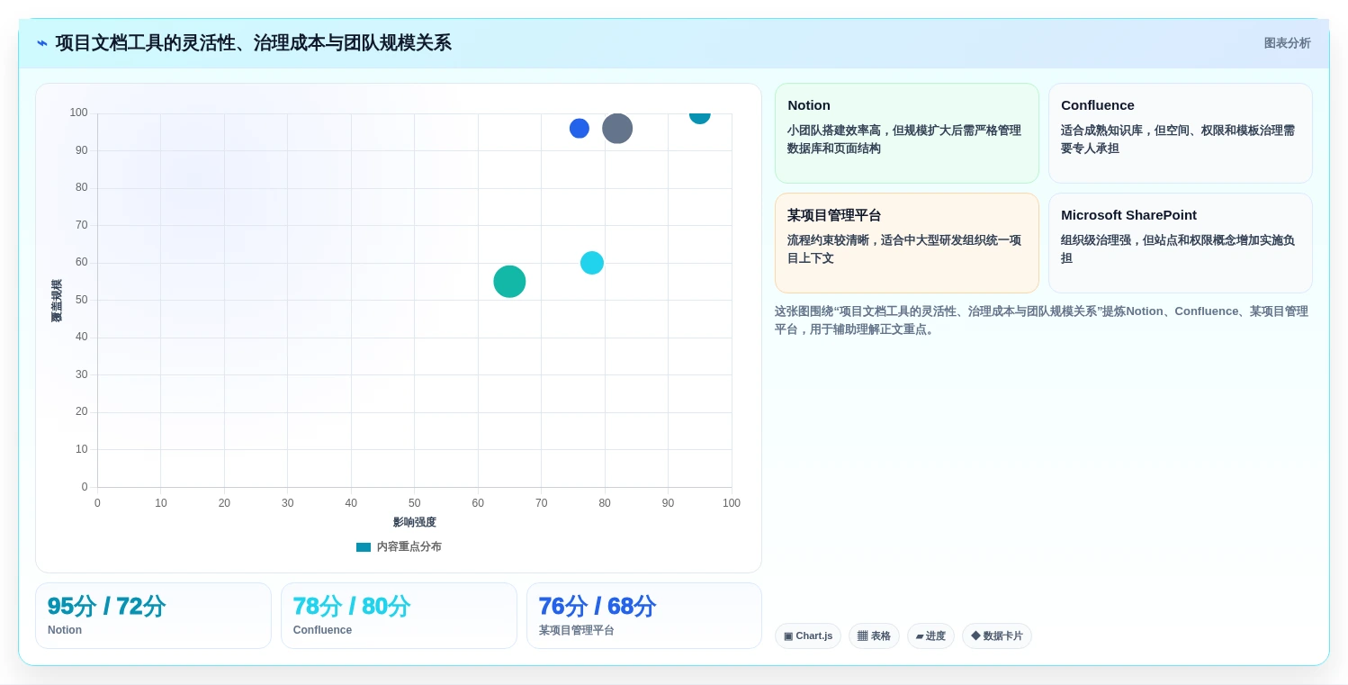 项目经理必看:2026年最佳软件项目文档编辑工具top5对比分析