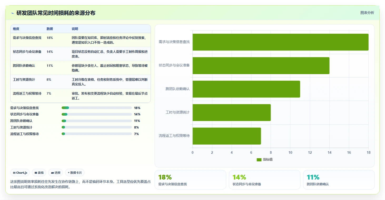 研发效率飙升！2026年最值得尝试的5款Confluence和Jira使用工具
