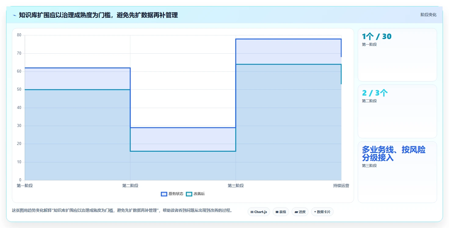 2026年知识库系统技术需求大盘点：6款顶级工具助力企业效率提升