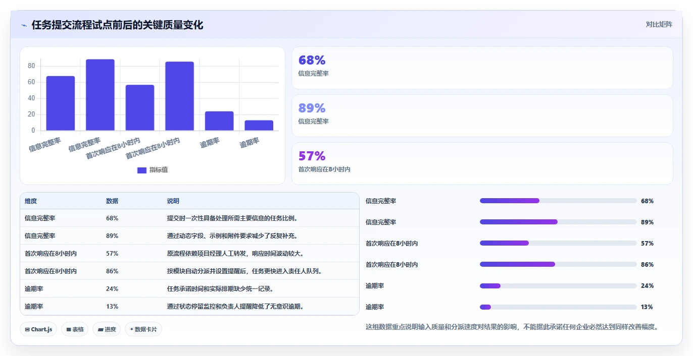 2026年效率之选：6大任务提交管理系统工具深度对比
