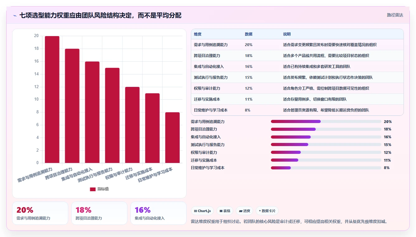 腾讯测试用例管理平台大比拼：2026年最值得投资的5大工具