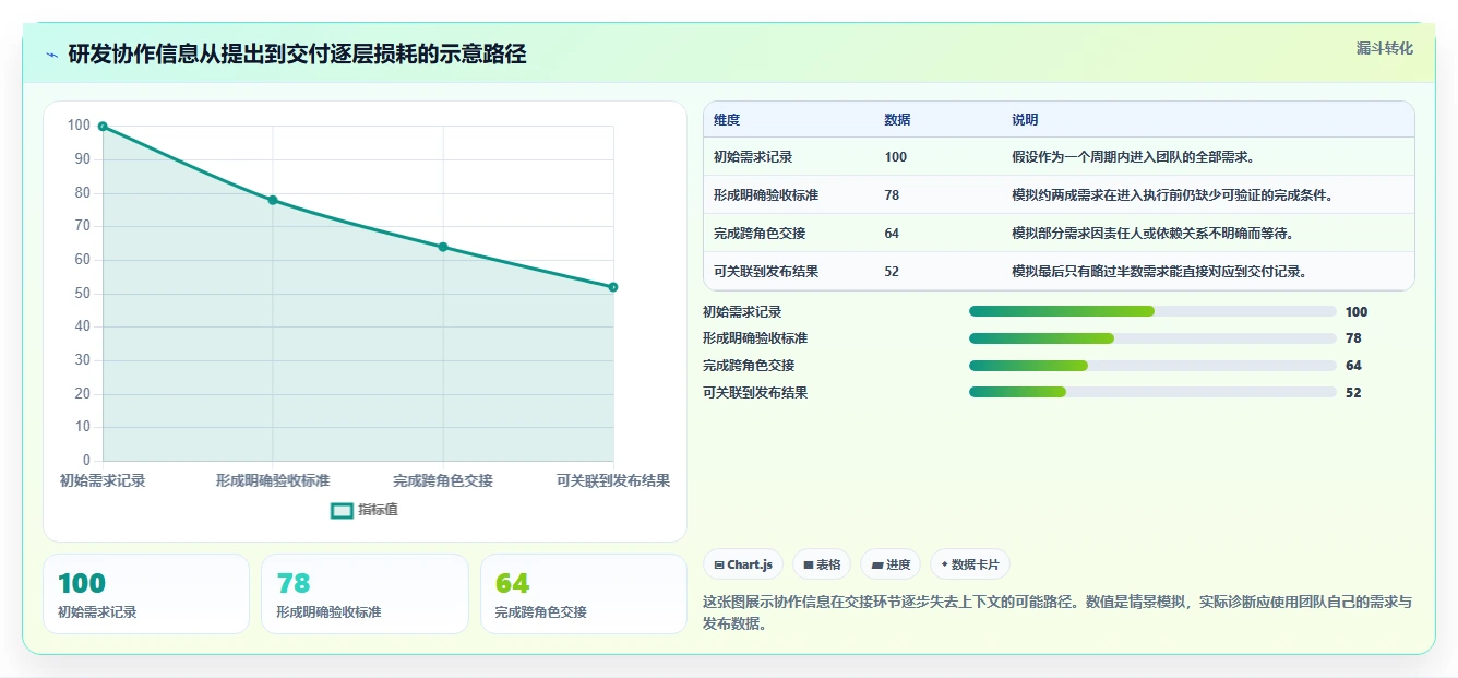 研发管理新趋势：2026年最受欢迎的5款团队协作软件zero