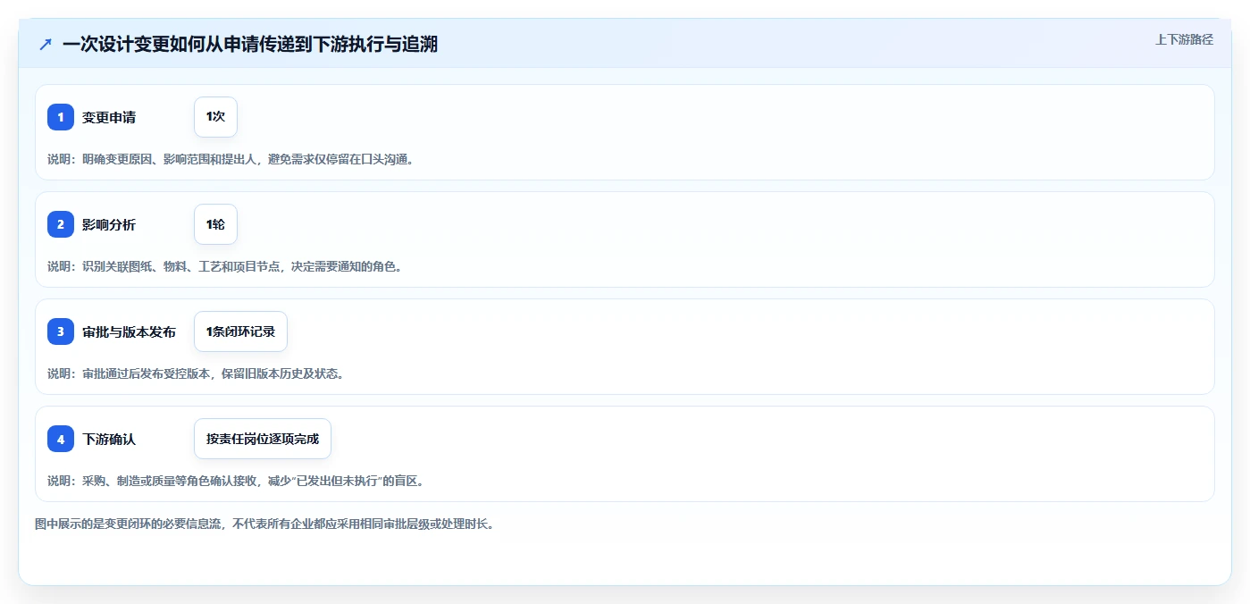 项目经理福音:2026年7款革新性plm项目管理系统工具推荐