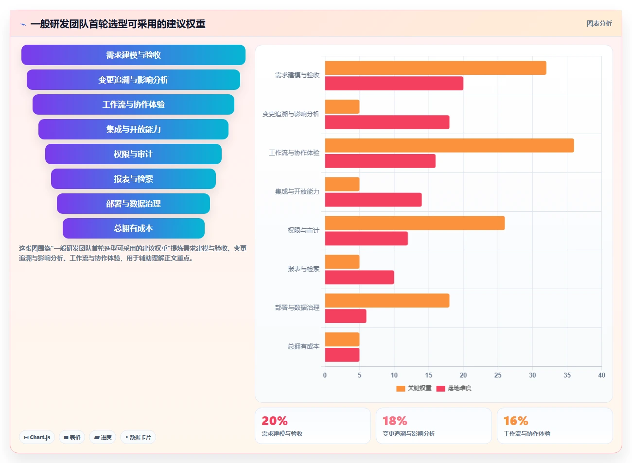 解锁研发管理新高度：2026年7款最佳软件开发需求分析软件推荐