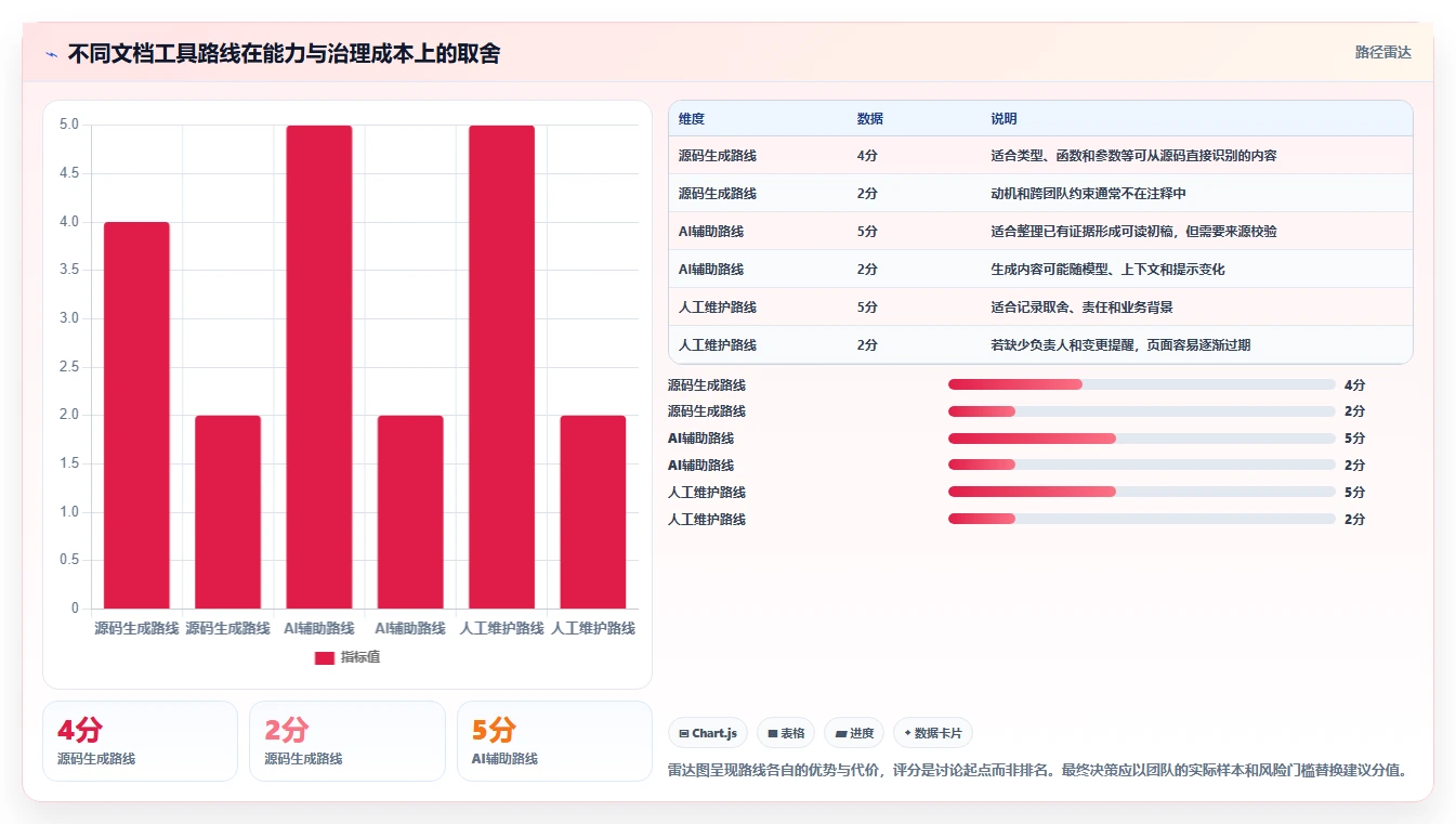 智能化时代来临:2026年生成代码文档工具选型指南