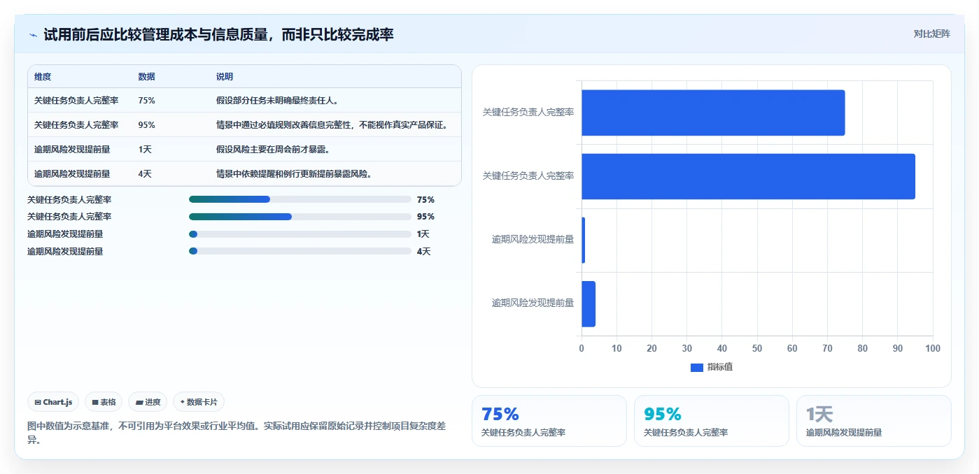 项目经理必读:2026年最受欢迎的5大在线项目进度管理工具推荐
