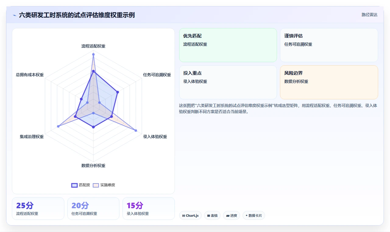2026年研发效率革命:6大研发项目工时系统工具深度对比
