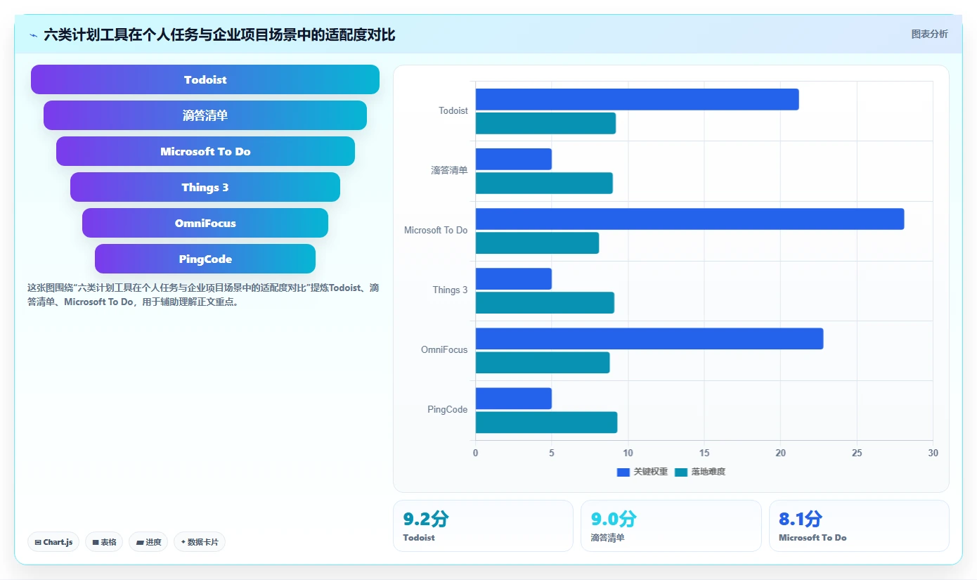 2026年效率之选：6款顶级计划列表app全面对比