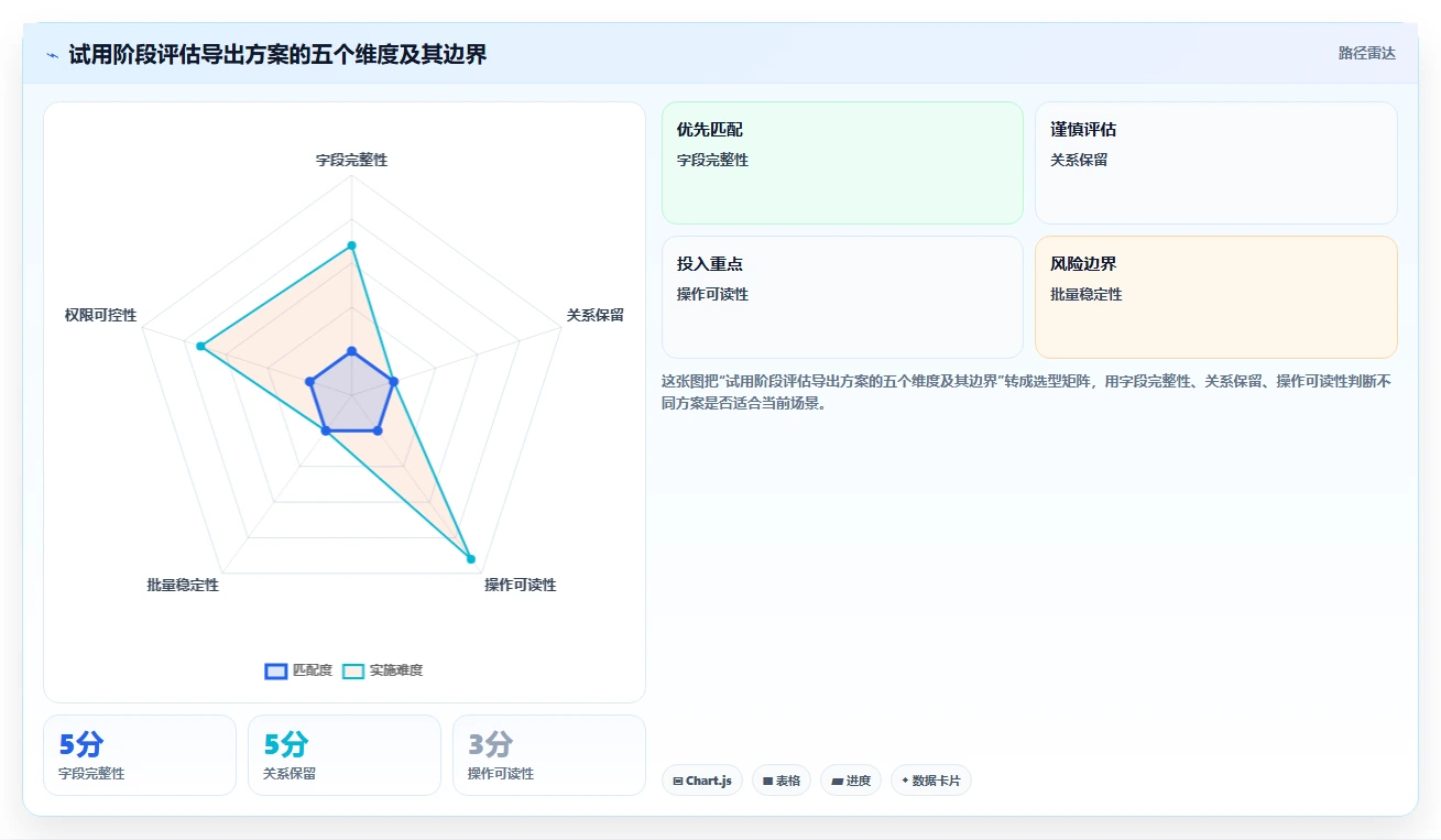 研发效率提升秘笈：2026年最受欢迎的5大导出用例工具推荐