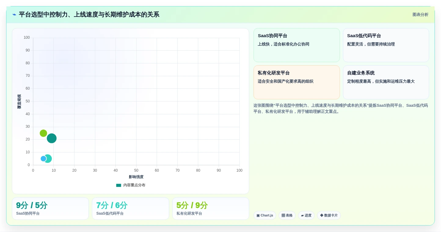 2026年效率提升秘籍:6款顶级可视化综合管理平台软件大PK