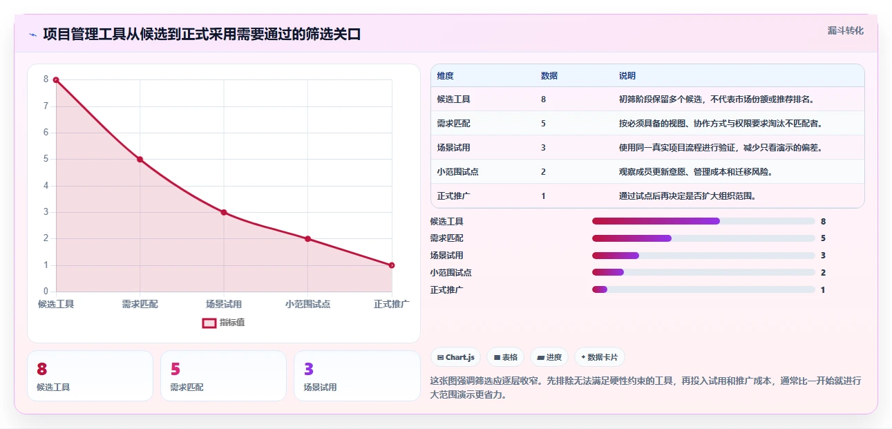 2026年好用的项目管理软件有哪些：高效团队协作工具深度测评指南
