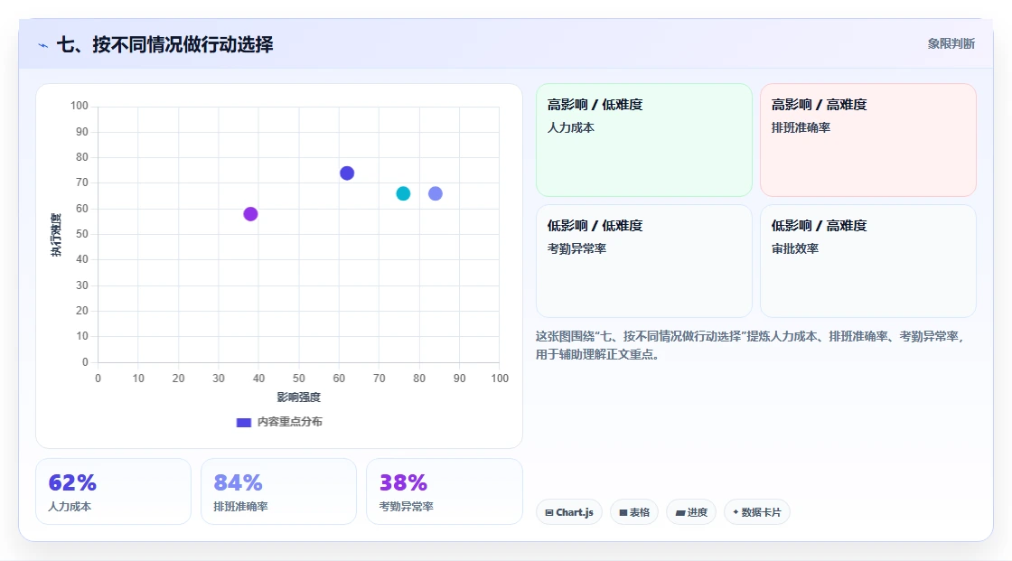 七、按不同情况做行动选择