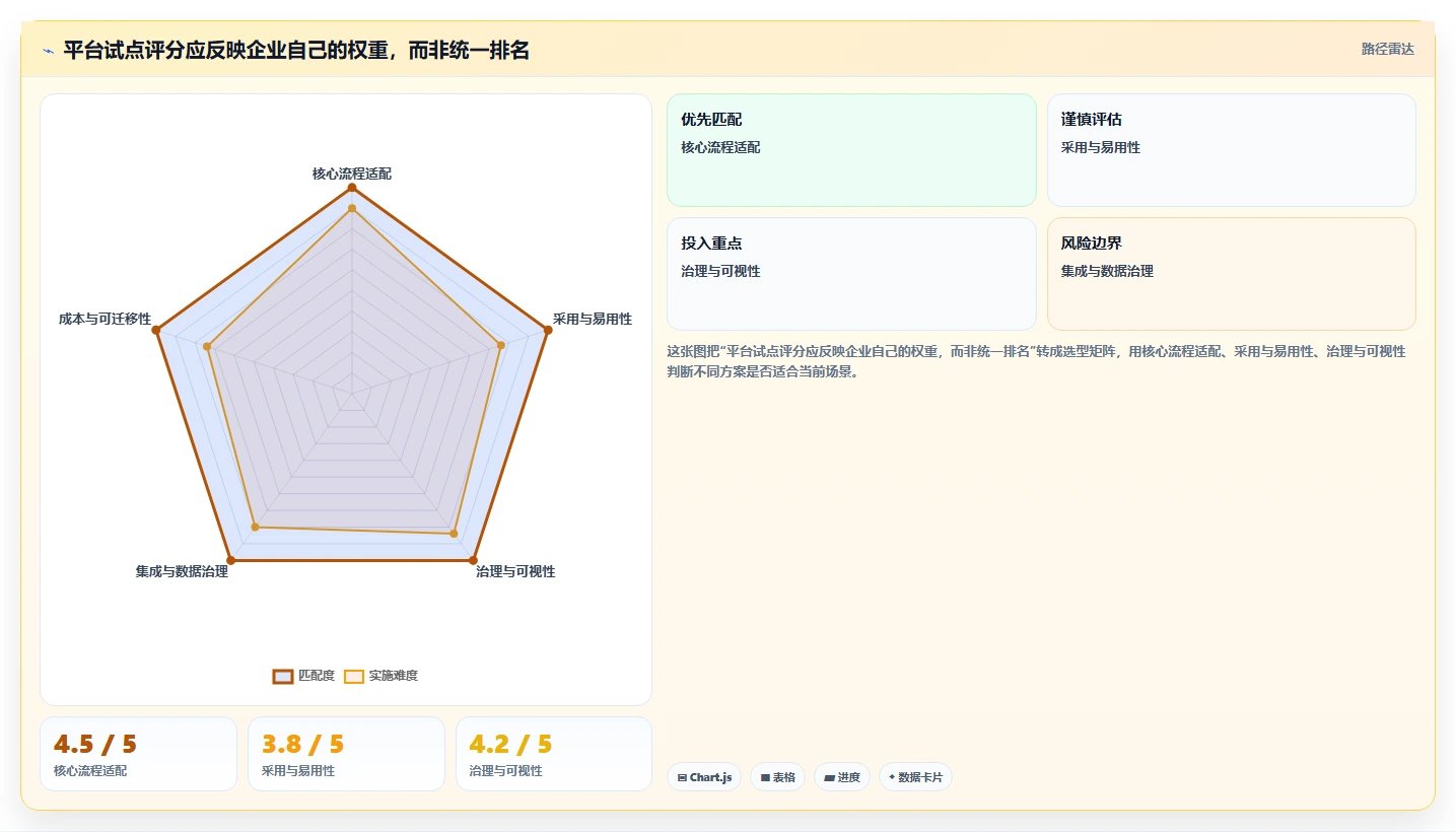 2026年效率之选:7大公司事项追踪管理平台全面对比