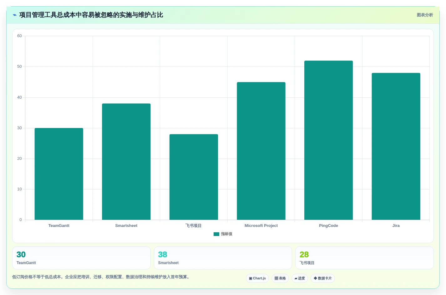 2026年效率之选:6款顶级项目甘特图系统工具全面对比