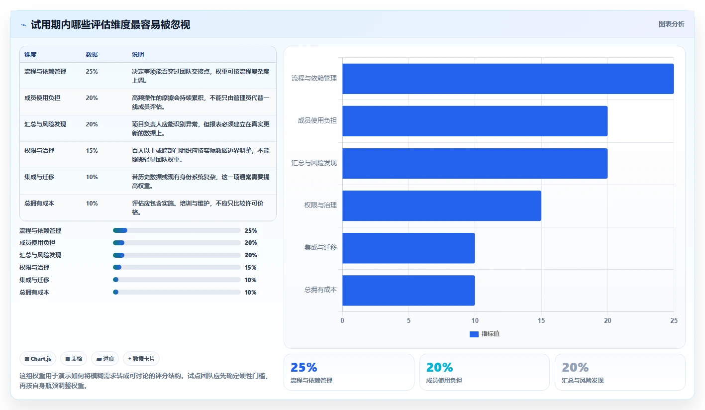 提升团队协作：2026年不可错过的5款创新事项管理工具推荐