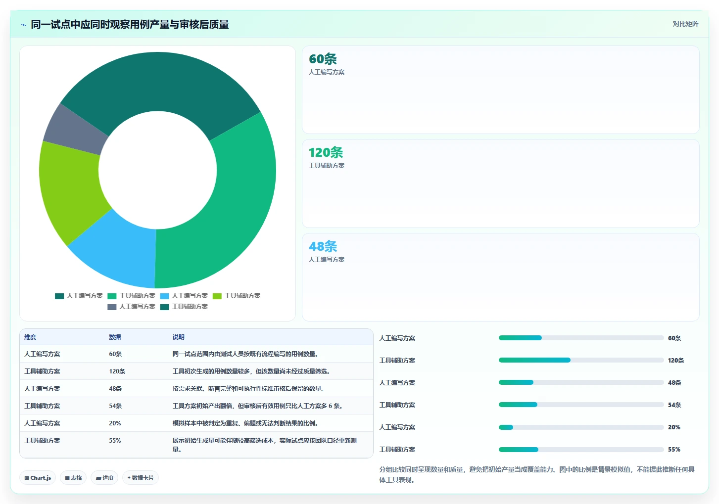 质量保障新标准:2026年系统测试中自动测试用例生成工具选型指南