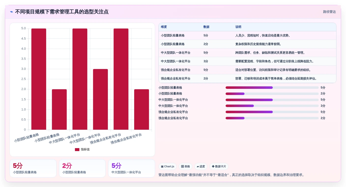 提升项目效率:2026年最值得投资的8大需求项目表