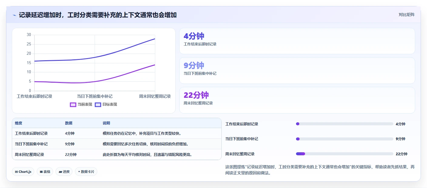项目经理福音：2026年7款热门项目工时统计系统工具盘点