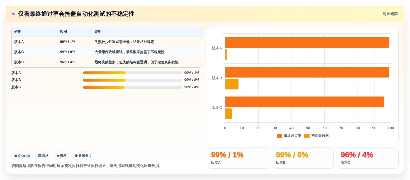 提升测试质量:2026年最受欢迎的5款软件白盒测试报告模板工具盘点