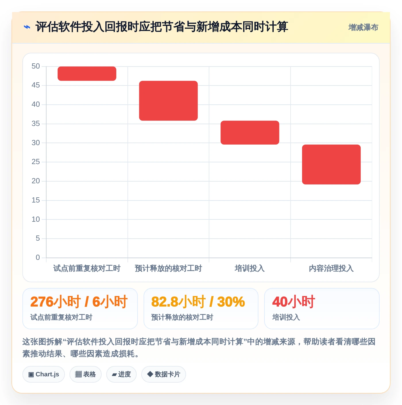 产品经理必看:2026年最值得投资的5大产品文档编辑软件