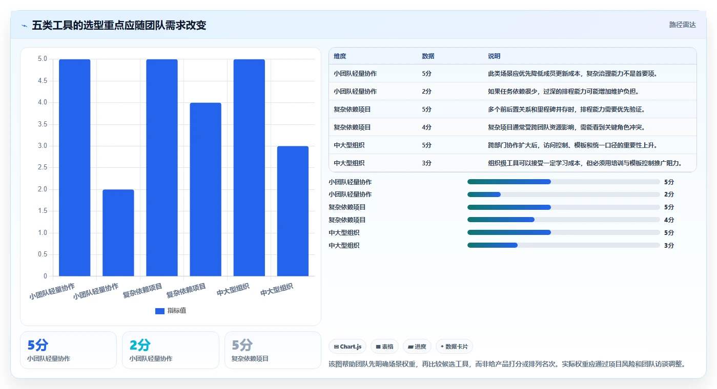 项目管理效率提升指南:2026年必备的5大做工期的软件盘点