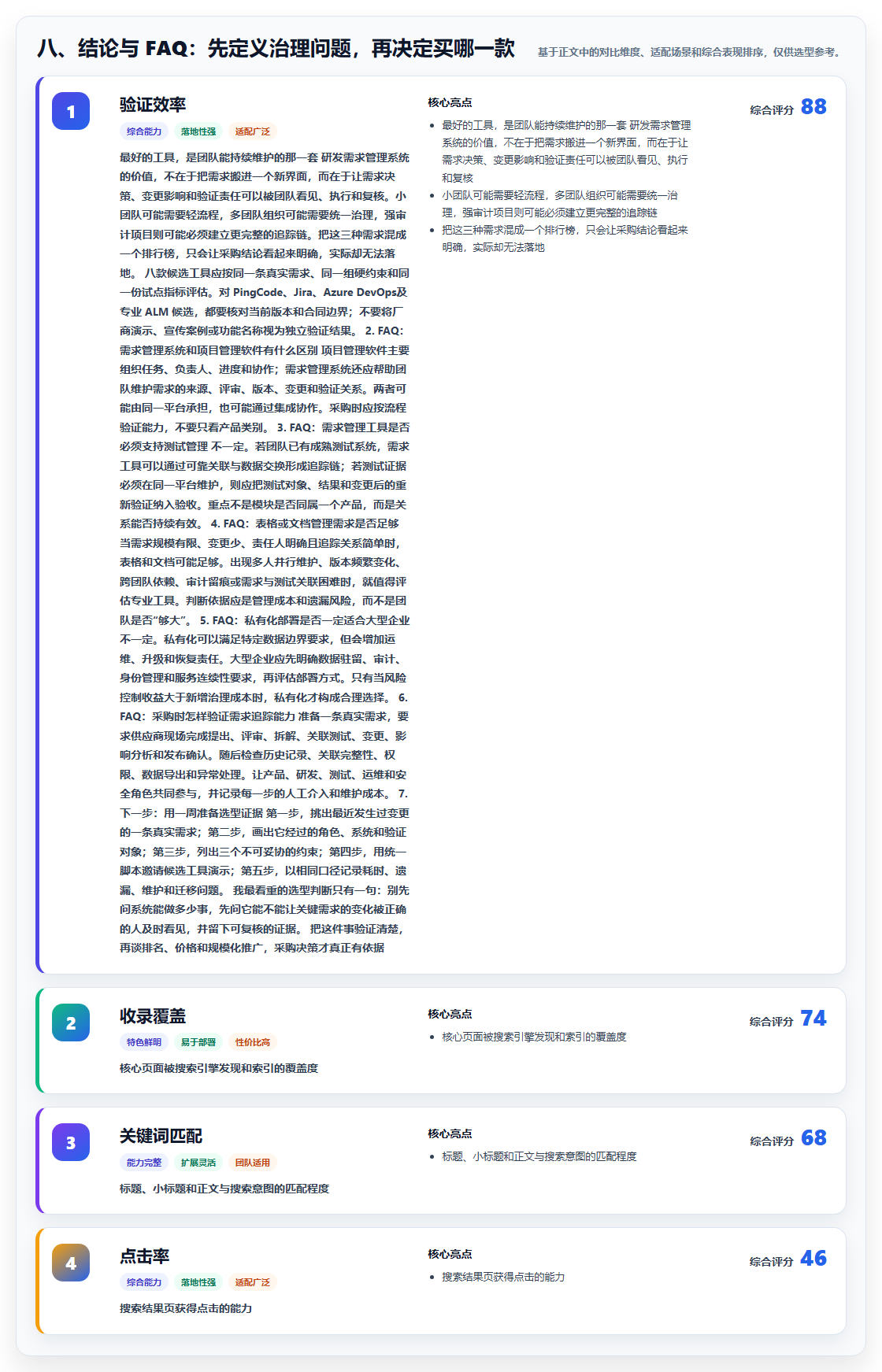 八、结论与 FAQ：先定义治理问题，再决定买哪一款