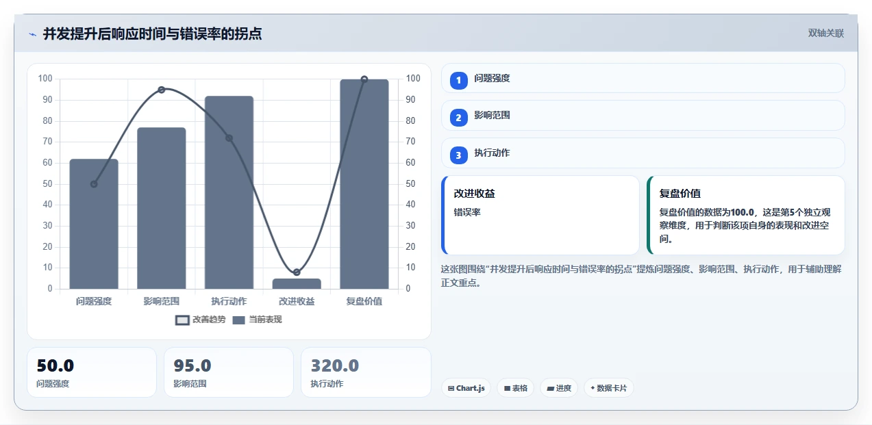 软件测试用到的工具选型指南:2026年必备的5款自动化测试神器