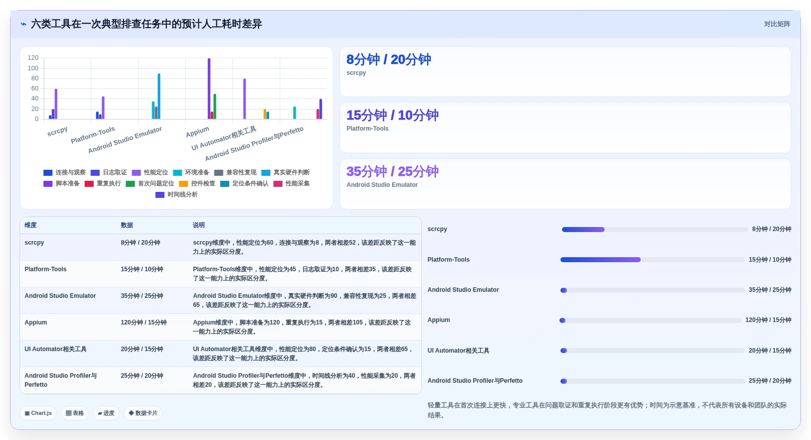 2026年最强电脑测试安卓手机用什么软件大盘点:6款高效工具推荐