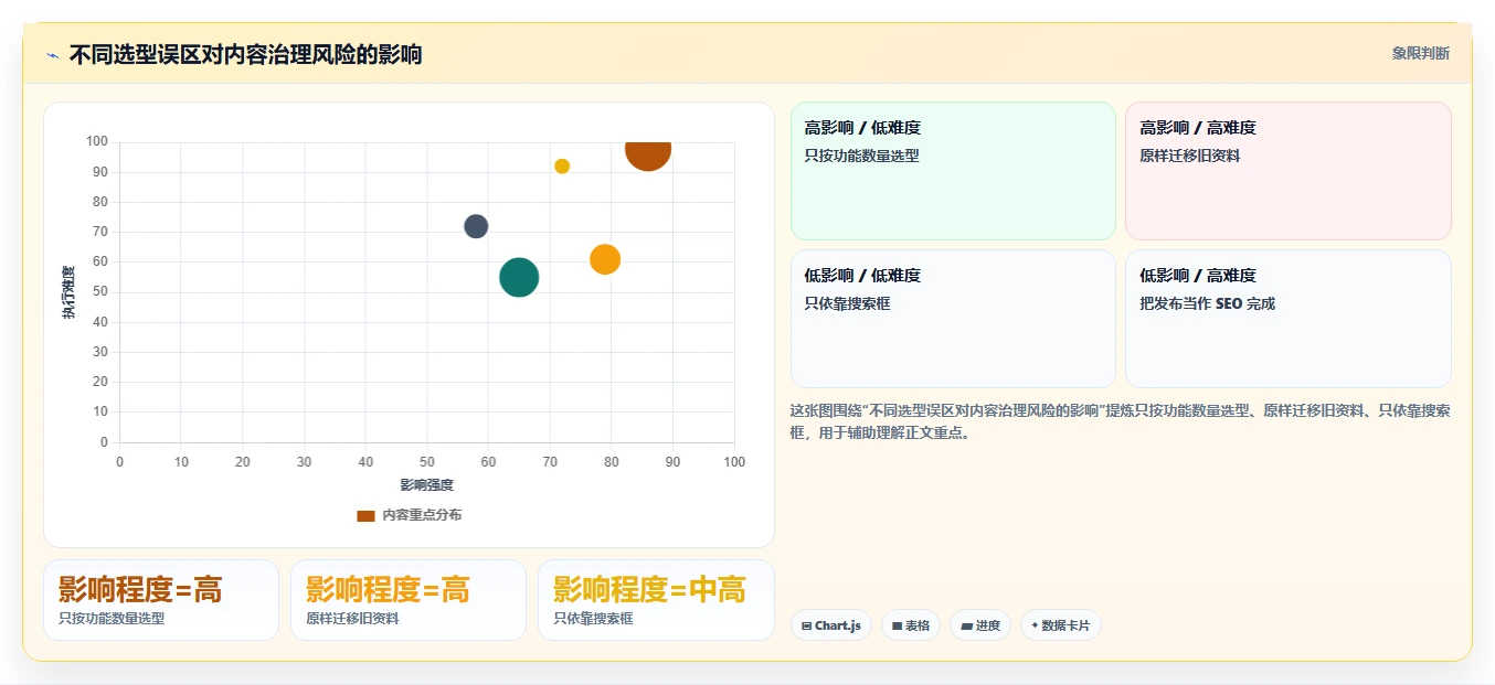 2026年度盘点:8款知识库博客站系统工具助力企业高效管理