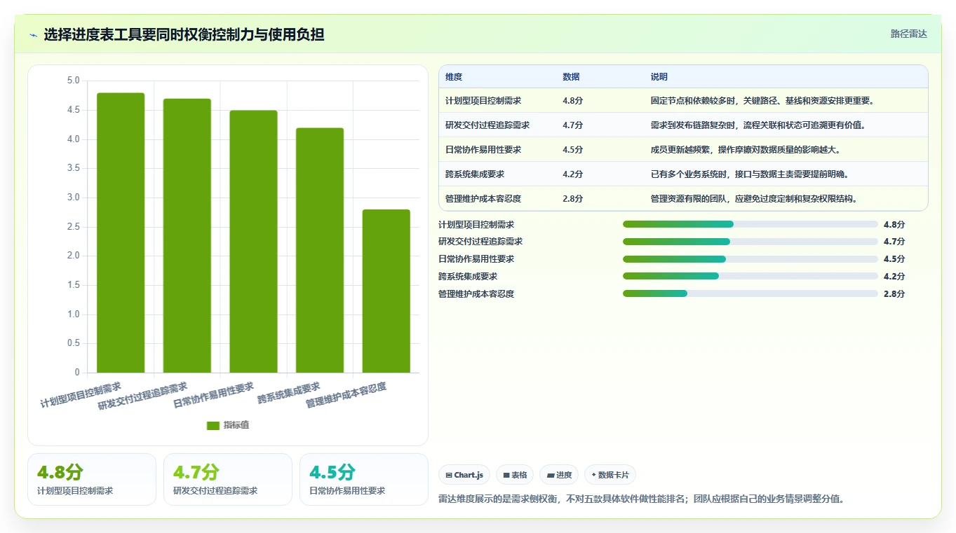 提升团队效率：2026年最值得投资的5款进度表制作软件推荐