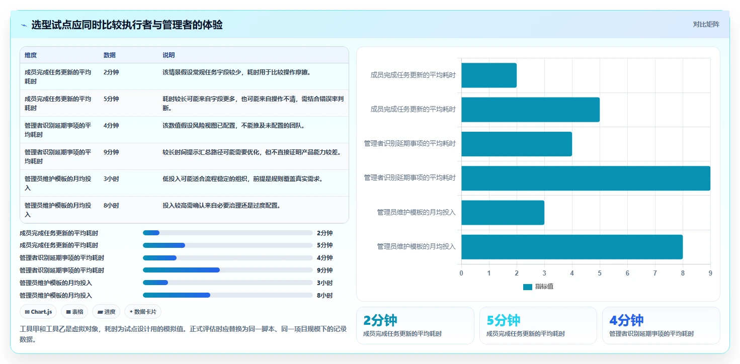 2026年项目管理软件哪家好?十款主流工具深度测评与选型指南