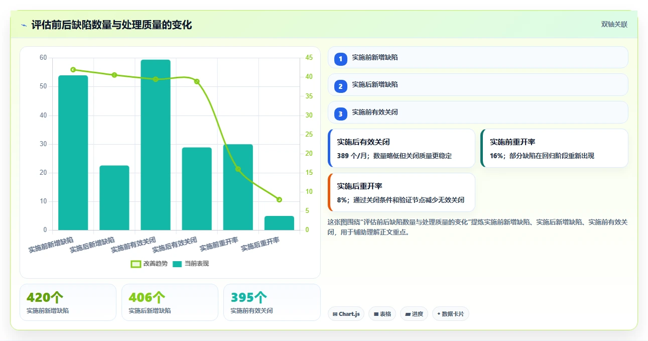 2026年效率之选:6大顶级bug统计与完成的工具全面对比