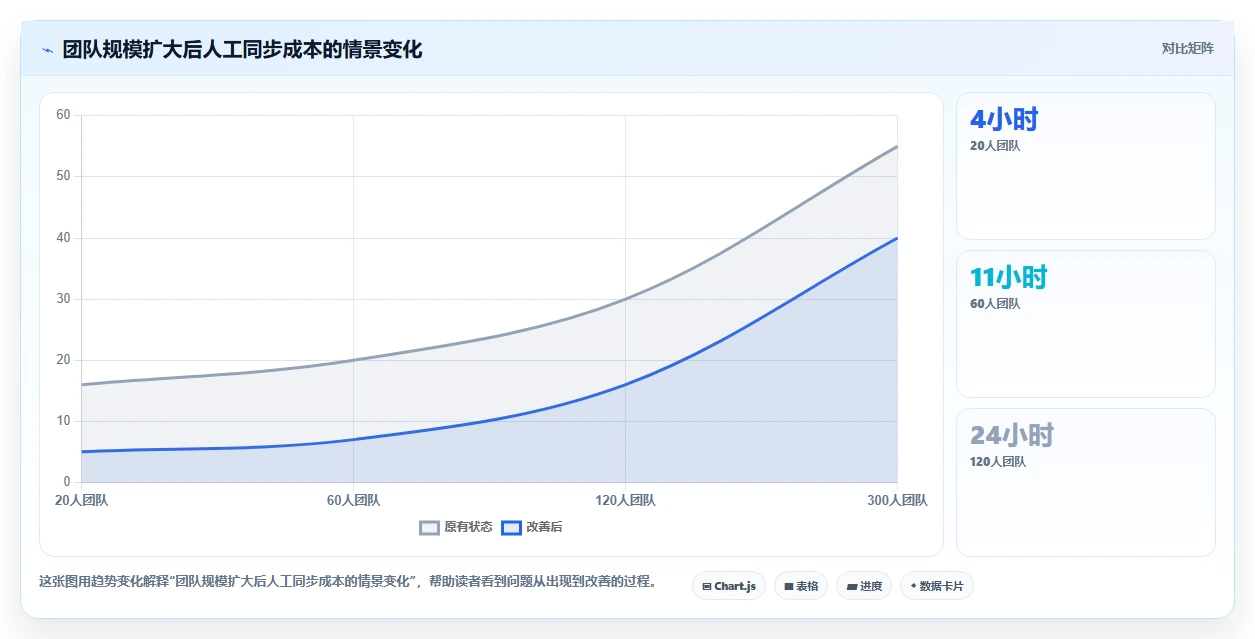 提升团队协作:2026年最值得投资的5大工作项目内容汇总软件