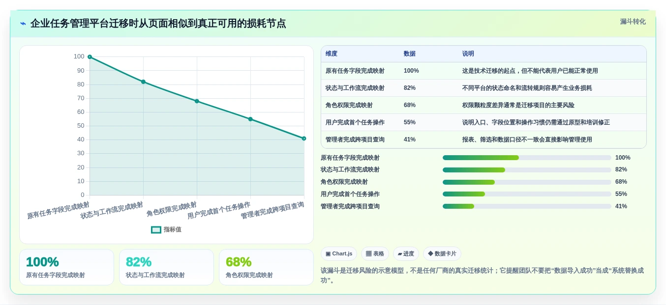 2026年效率之选:6款顶级任务管理系统原型工具深度对比