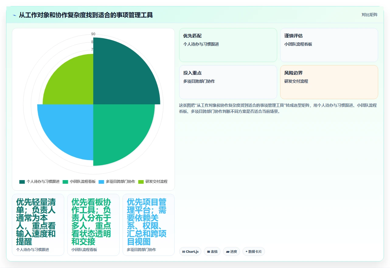 2026年效率革命：6大工作事项管理软件助你事半功倍