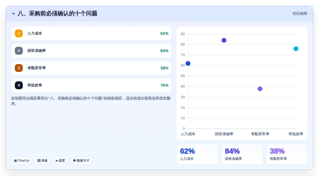 八、采购前必须确认的十个问题