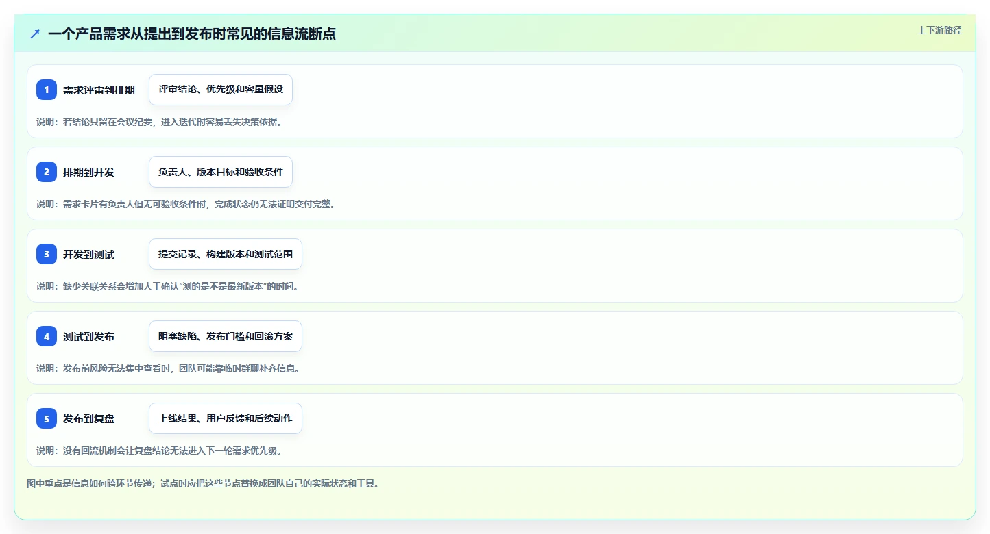 研发团队必备:2026年产品开发流程管理系统选型指南Top5