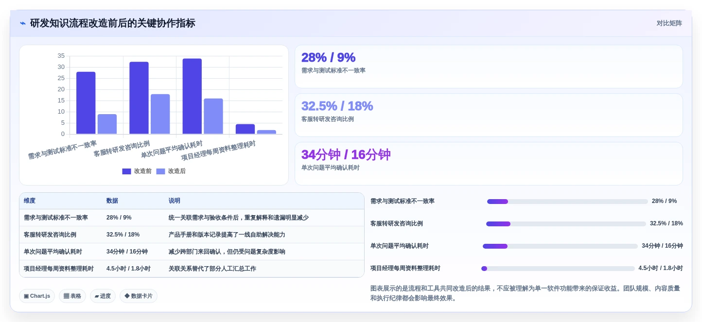 2026年知识库分享软件大盘点:6款提升团队协作效率的顶级工具