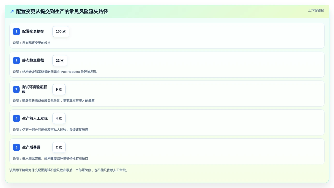2026年配置测试工具大盘点:7款提升效率的顶级选择