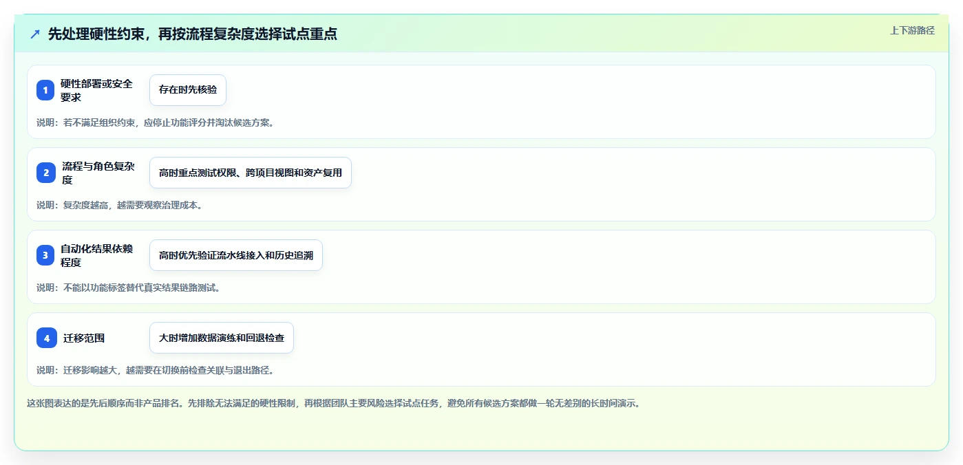 如何选择适合你的测试计划管理工具?2026年最新选型指南