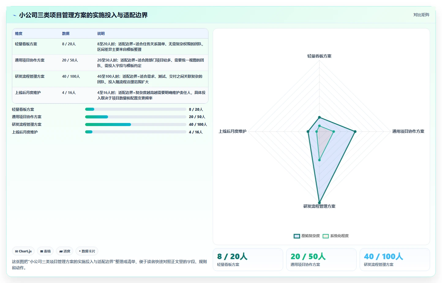 提升效率首选：2026年度6大小公司项目管理软件哪个好深度测评