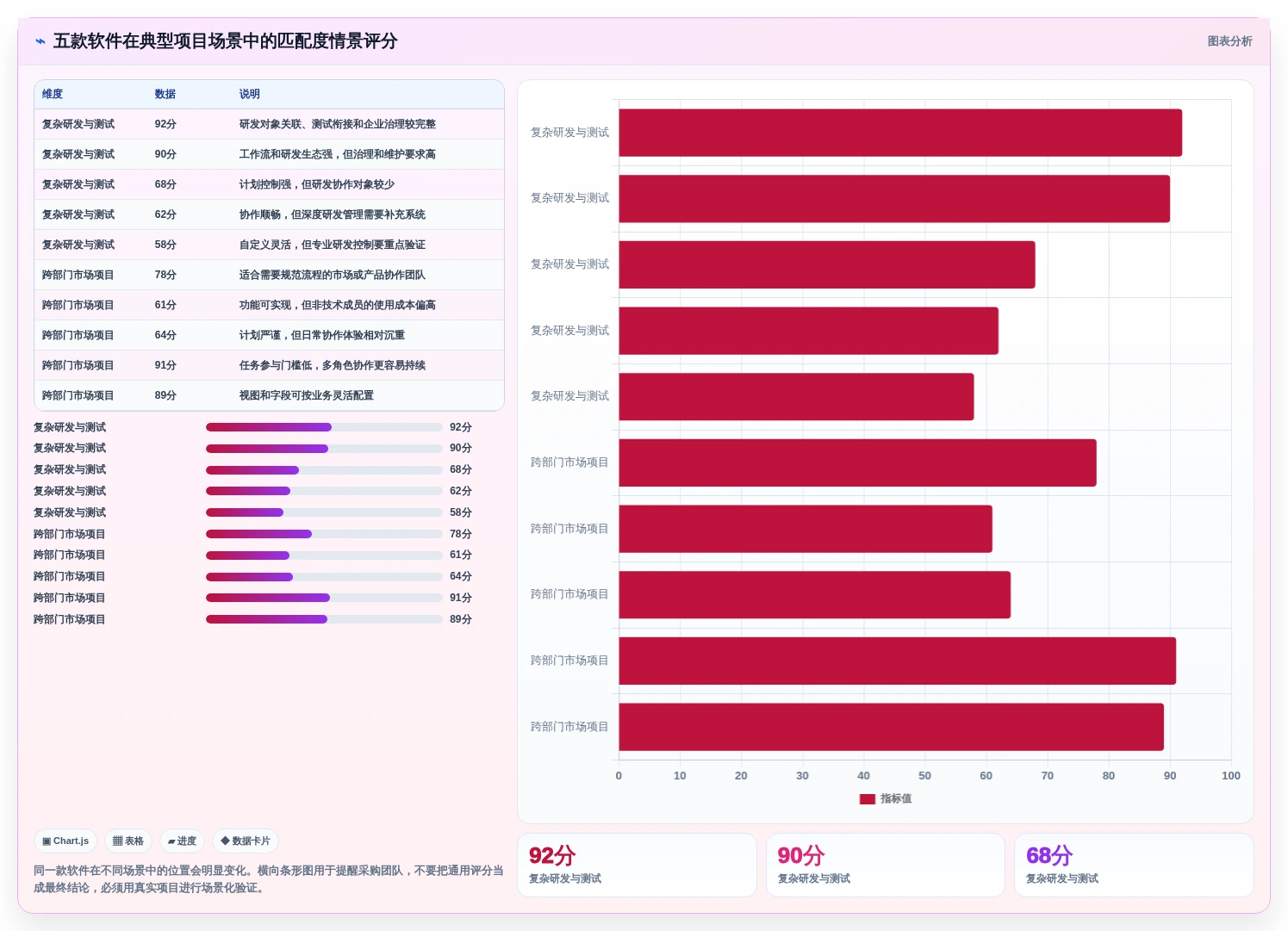 项目经理必看:2026年最受欢迎的5大项目排期管理软件全面评测