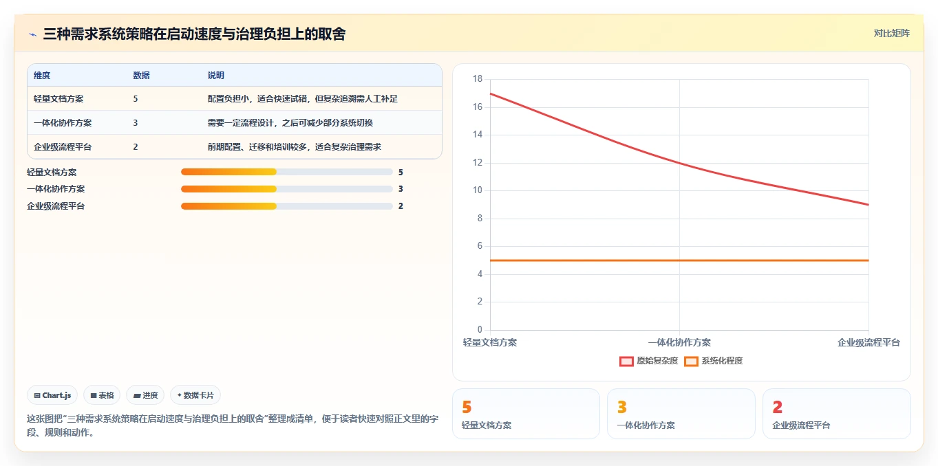 项目管理新趋势：2026年8大管理系统需求文档模板工具推荐