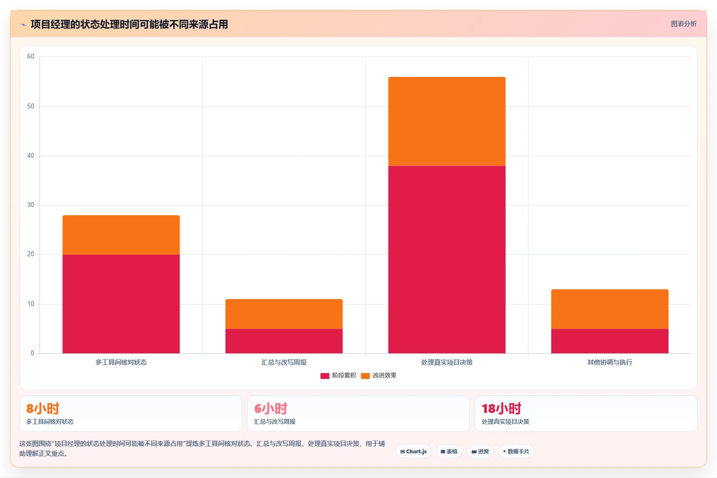 项目经理福音:2026年在线项目计划管理工具选型指南