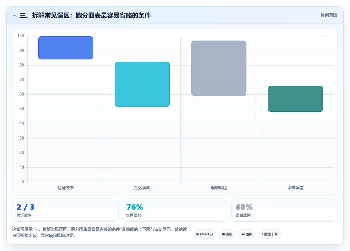 三、拆解常见误区:跑分图表最容易省略的条件