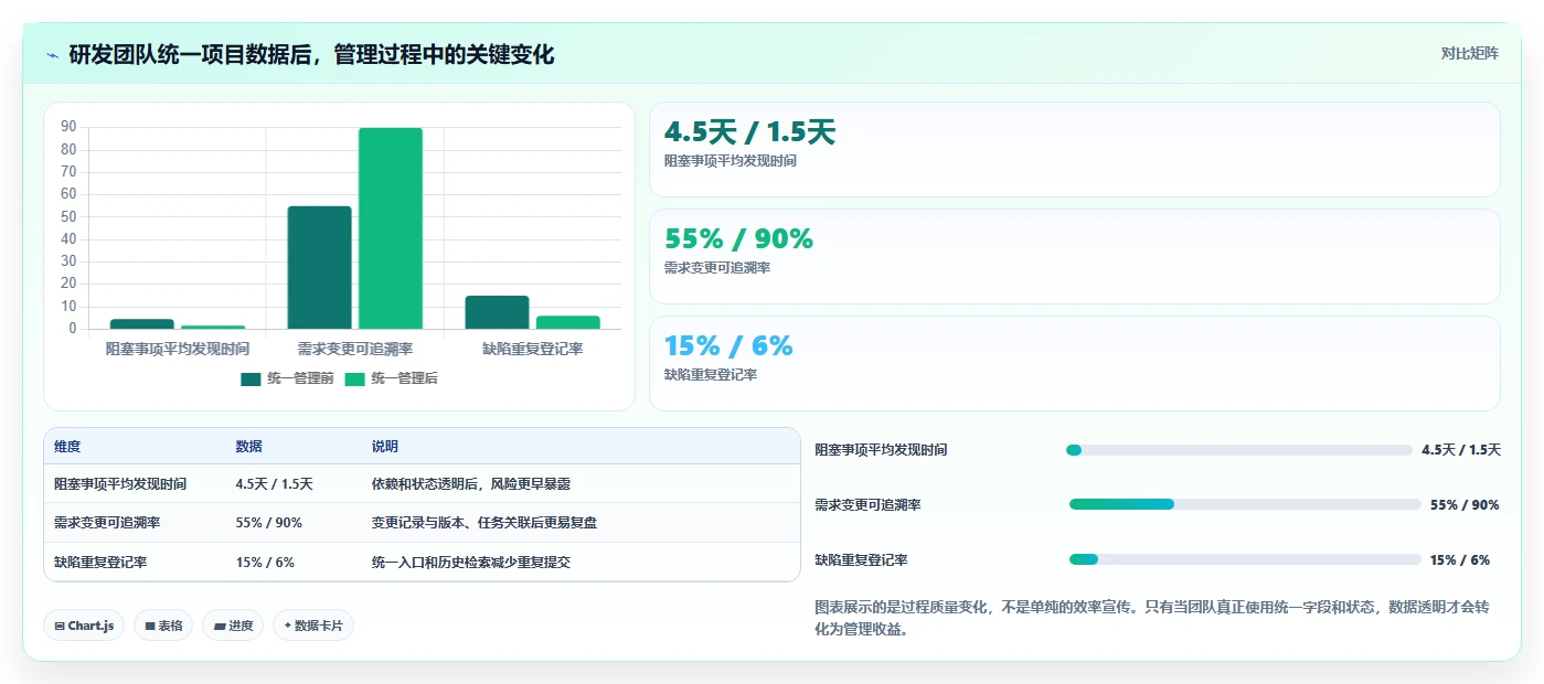 2026年必备：6款好用的团队协作软件工具对比与推荐