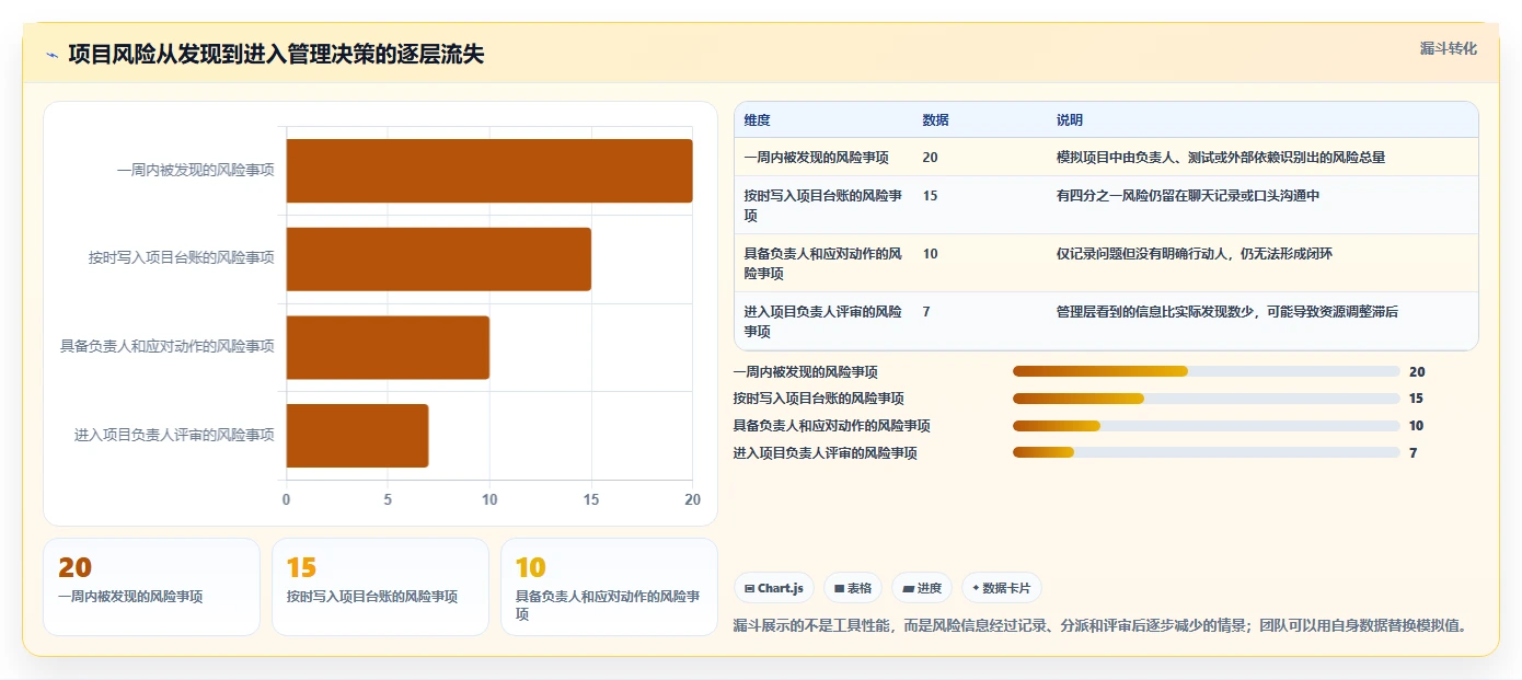 轻松掌控项目进度:2026年7款热门excel项目管理工具深度分析